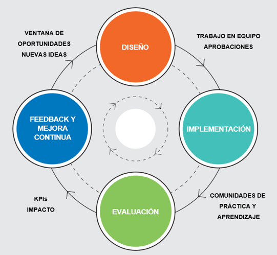 Grafico Mejora Continua